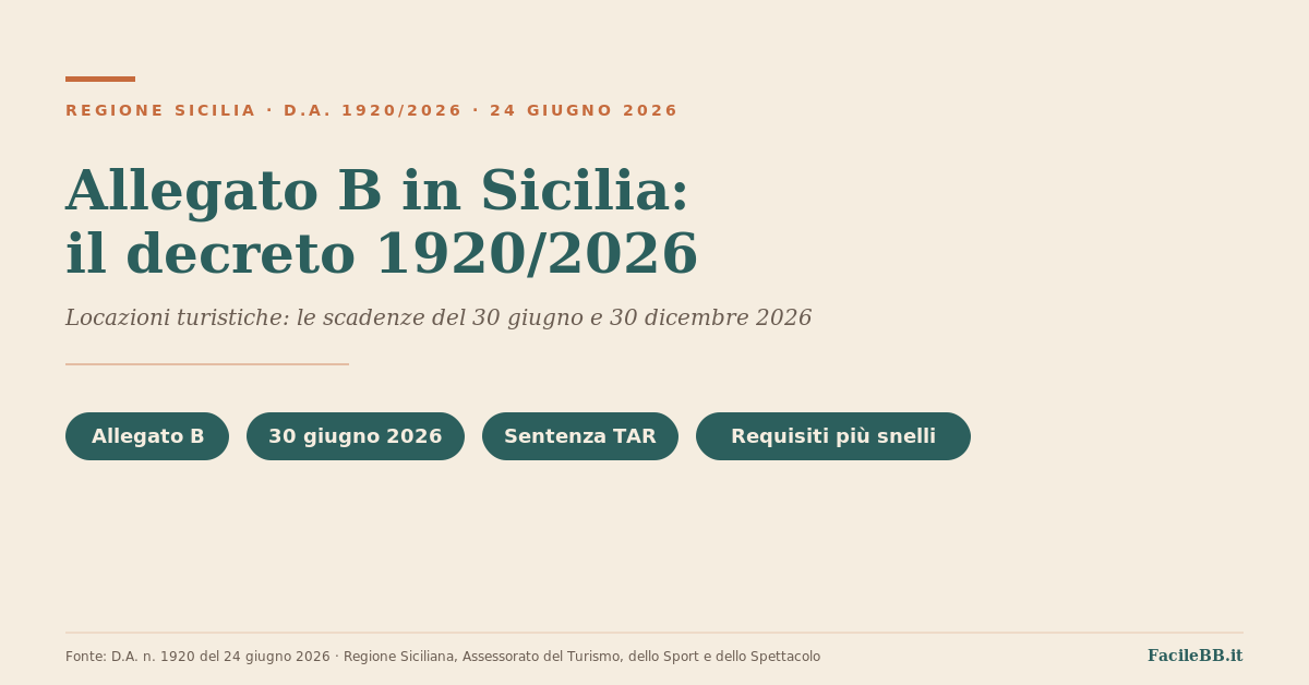 Allegato B Sicilia: il decreto 1920/2026, scadenze 30 giugno e 30 dicembre 2026 per le locazioni turistiche — guida FacileBB.it
